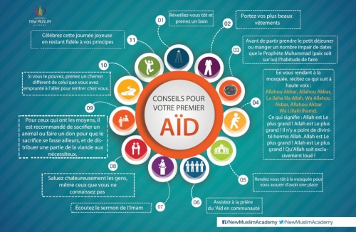 Conseils pour votre premier aid