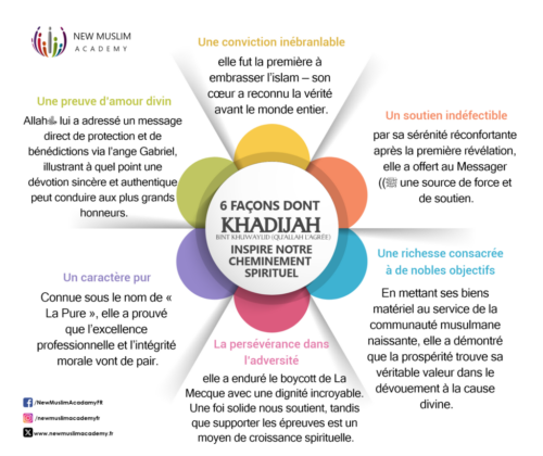 Khadija bint Khuwaylid