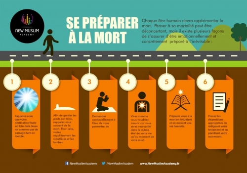 Se préparer à la mort